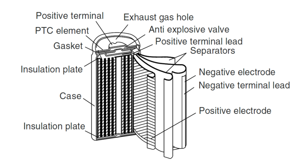 Battery Disassembly
