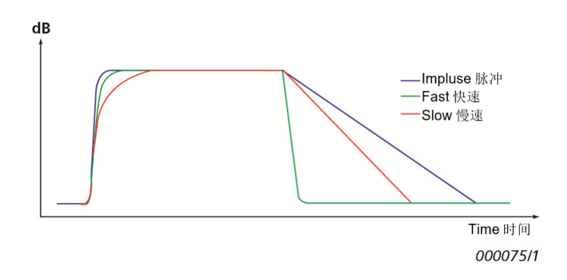 reference value