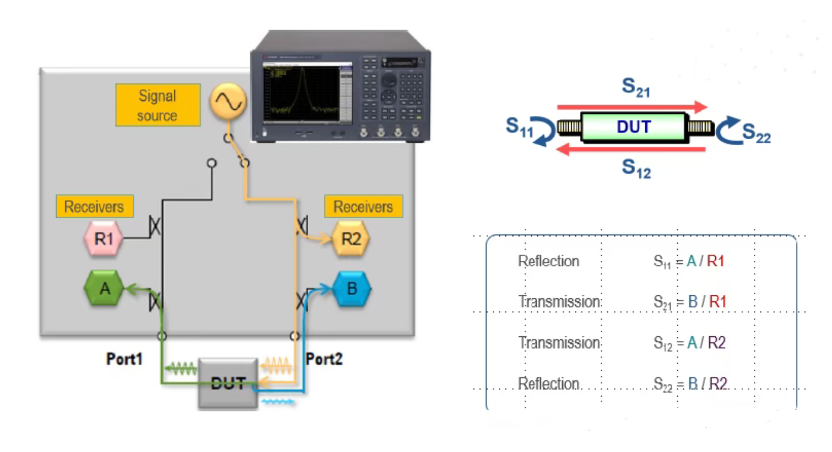 Network Analyzer